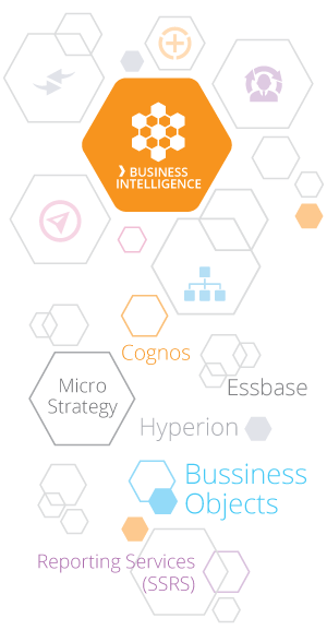 Convergent are experts in business intelligence and performance management