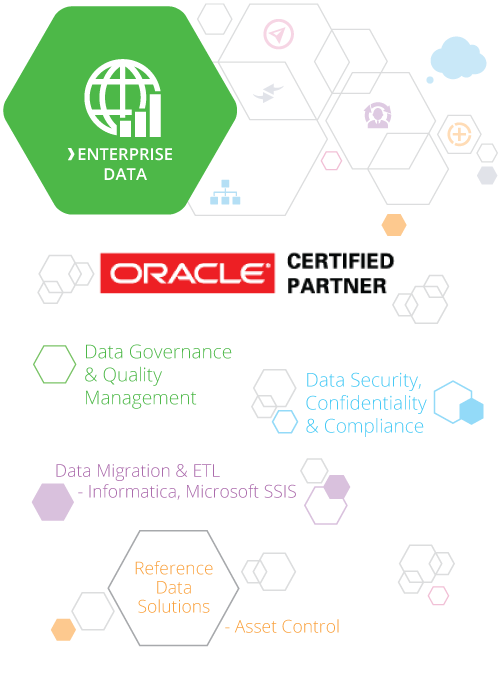 Convergent manage enterprise data for strategy and execution